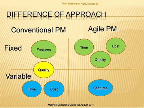 Figure 2: Difference of Approach