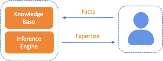 Figure 2: Interaction 