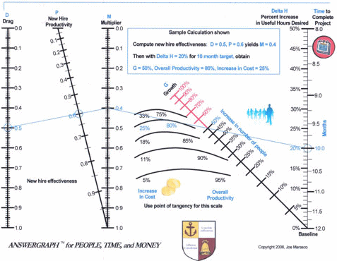 Figure 1: Joe's Answergraph