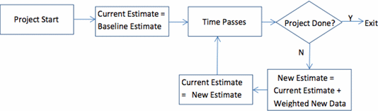 Figure 1: Schematic of the second approach