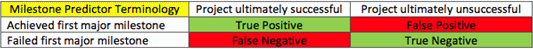 Figure 2: The 2x2 matrix terminology