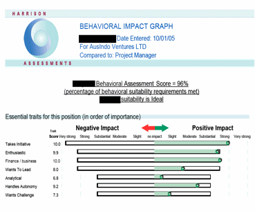 Figure 1: Example of Essential Traits Assessment Score