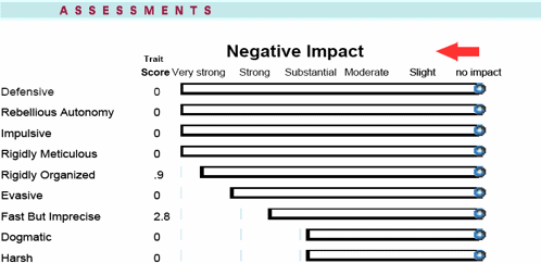 Figure 3: Example of Killer Attributes Assessment Score