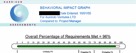 Figure 4: Summary of all traits to show an Overall Suitability score