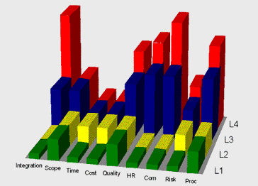 Figure 10: Comparison to the PMP®