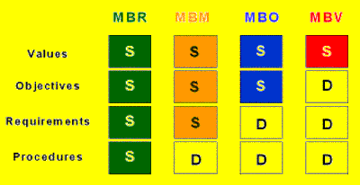 Figure 2: Dynamic (D) and Static (S) Baselines