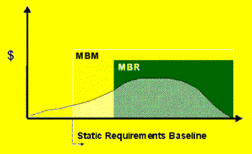 Figure 4: Static Requirements Baseline