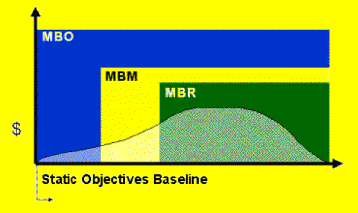 Figure 5: Static Objectives Baseline