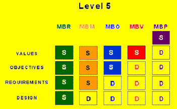 Figure 8: Extrapolation of the DBM