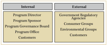 Figure 3: Example of stakeholders