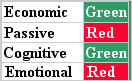 Figure 5: Model of consumer views