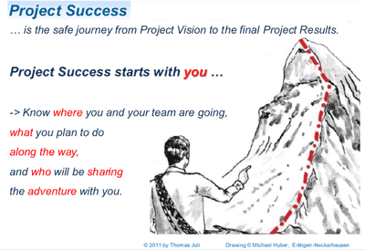 Figure 1: A new definition of project success