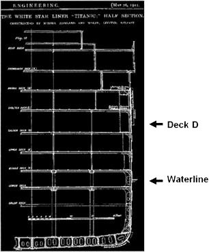 Figure 4: The decks through the Olympic-class ships, with the first-class 