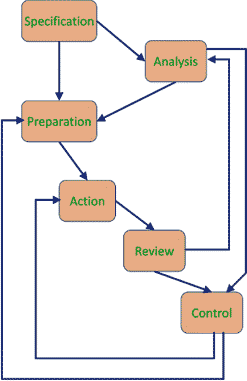 Figure 4: The Set of Potential 