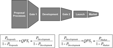Figure 10: The behavior of Phase-Gate systems