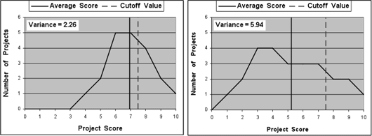 Figure 12: Histograms of proposal scores