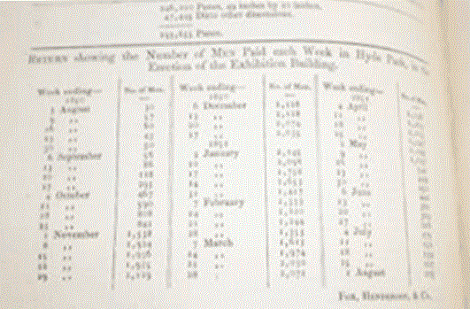 Figure 8: Record of the on-site workforce