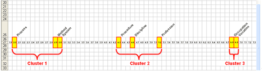 Figure 6: Definitions Plotted on an Interval Scale