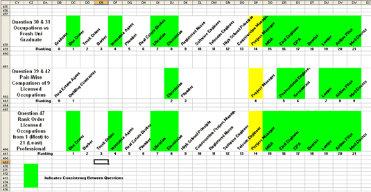 Figure 7: Project Management 