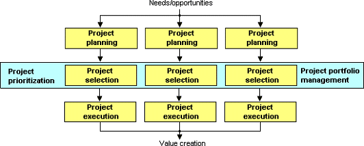 Figure 6: Opportunities for risk management