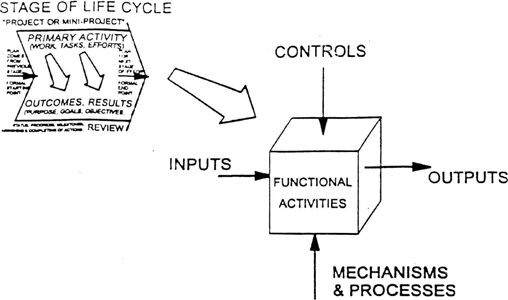 Figure 3: The Project Activity Step - Attributes