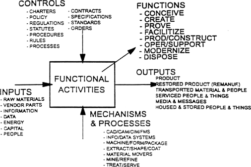 Figure 5: The Project Activity Step - Details