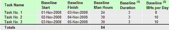 Figure 10: Baseline S-curve Calculation 1 of 2