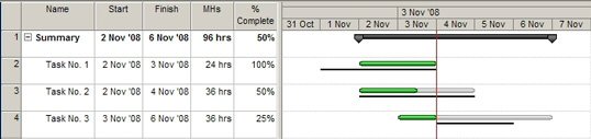 Figure 13: Production Schedule