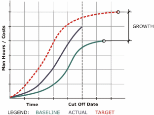 How To Make S Curve Chart In Excel