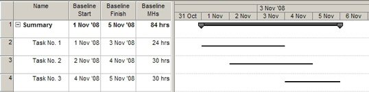 Figure 9: Sample Baseline Schedule