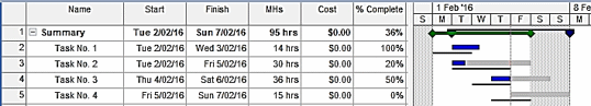 Figure 12: Sample Production Schedule