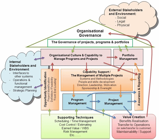 Figure 3: The PDC Taxonomy and Architecture