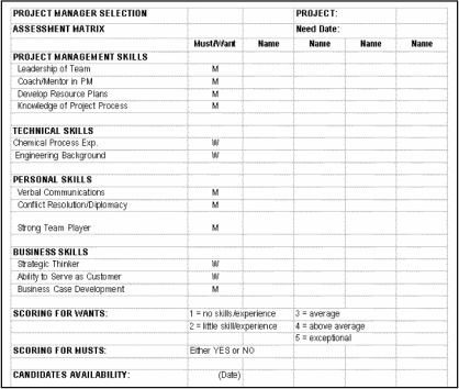 Figure 1: Project Manager Selection