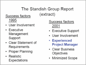 Figure 2: Top five success factors in a project