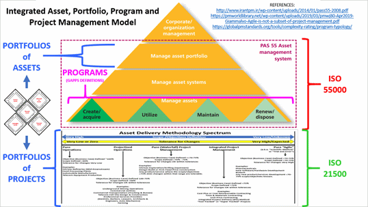 Figure 13: Proposed Fully Integrated Model