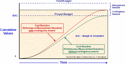 Figure 7: Setting the baseline based on the audience's needs