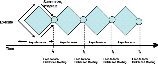 Figure 1: The new team heart beat