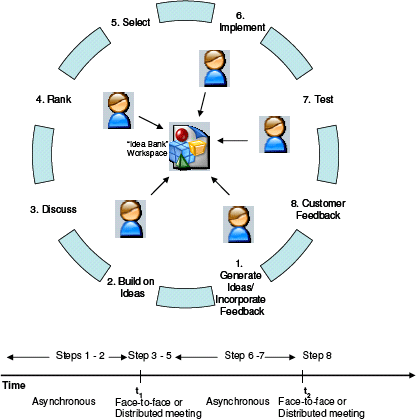 Figure 3: Banking ideas