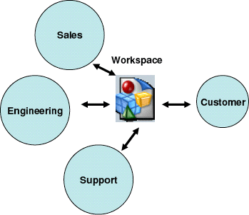 Figure 7: The workspace