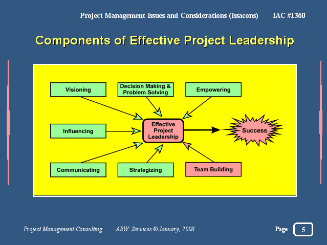 Elements Of Effective Leadership Management And Leadership