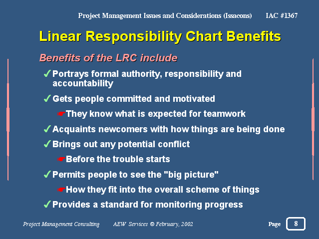 What Is A Responsibility Chart