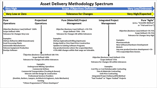 ADMS diagram originally published in PM World Journal, Vol. VIII, Issue III - April 2019