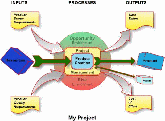 Figure 1: The project manager's basic working environment.