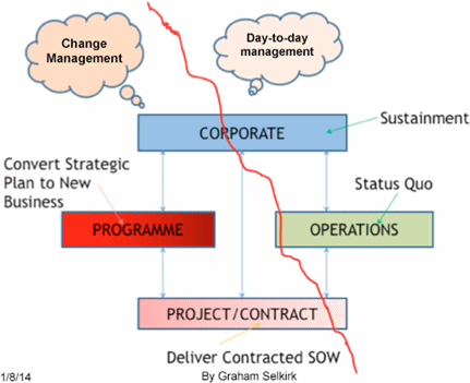 Figure 1: The Integrated Risk Model