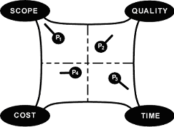 Figure 2: The Tetrad Tradeoff