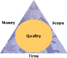 Figure 3: Microsoft's quality angle