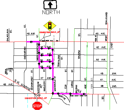 Figure 1: The effect of a traffic light and consequent filtering through residential streets