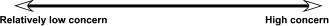 Figure 3: Product Safety and Liability