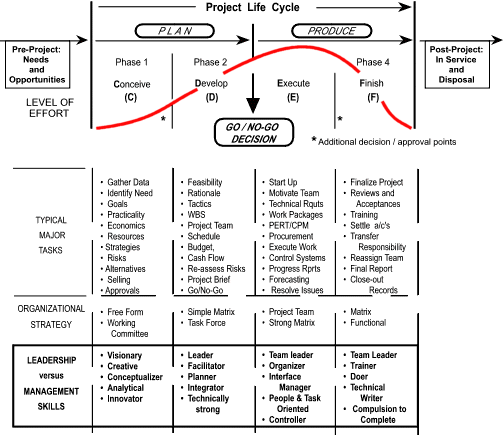 Activities Program Management