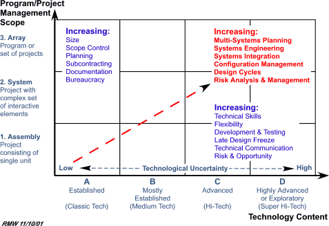 Figure 1: Proposed Project Typology